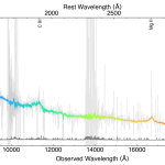 X-shooter spectrum of a quasar