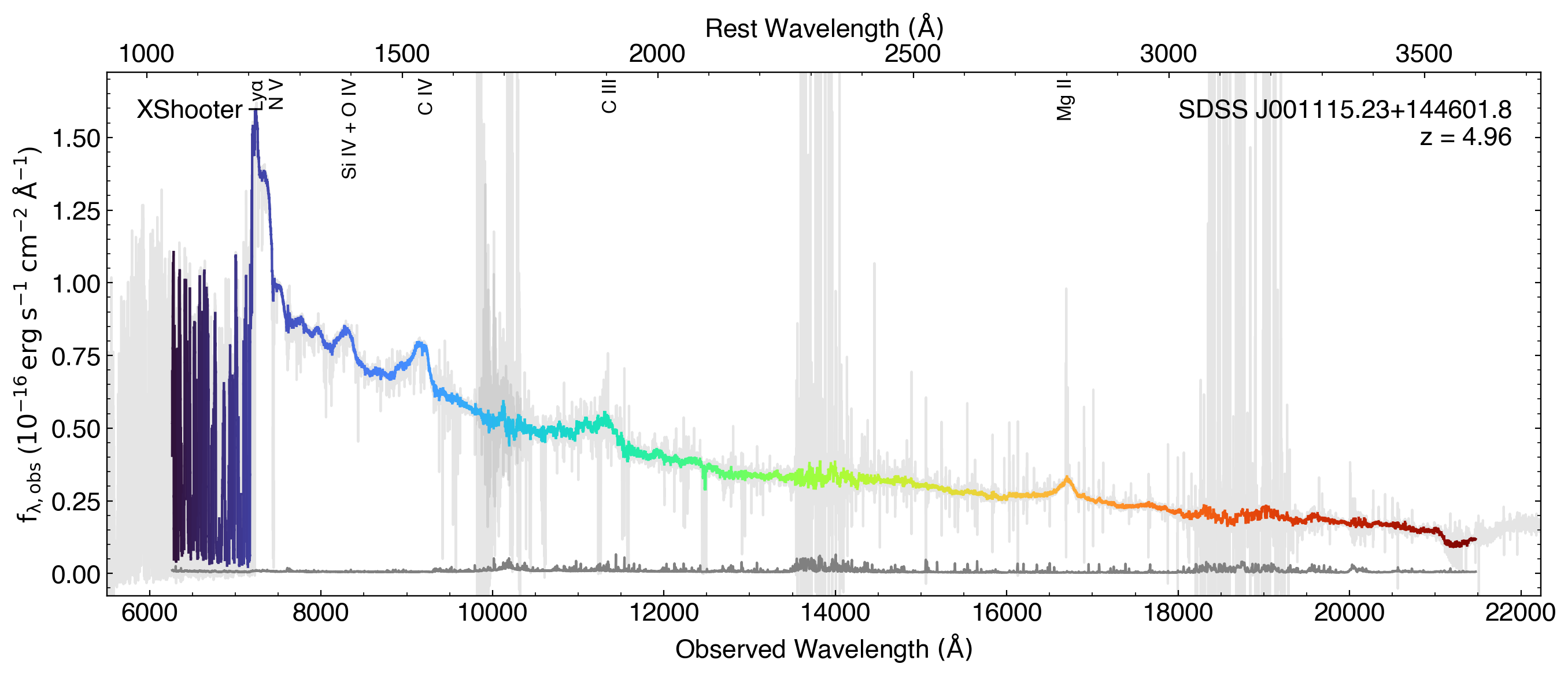 X-shooter spectrum of a quasar